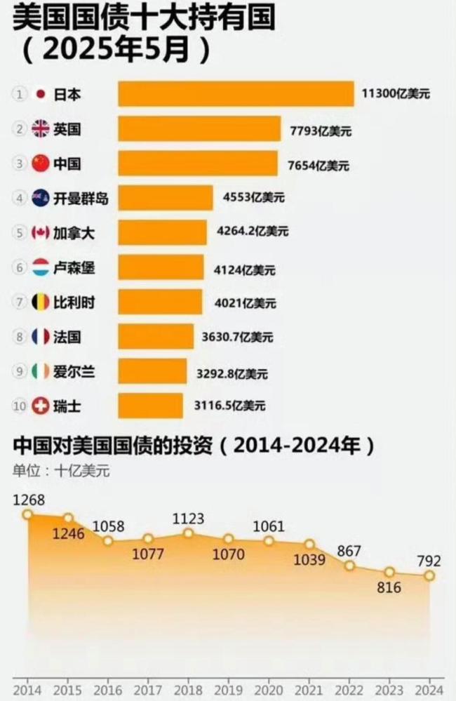 美国人均背债近11万美元 债务危机迫在眉睫