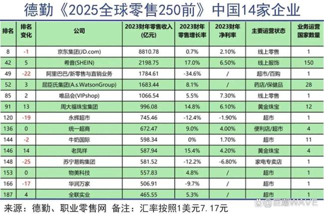中国制造的下一个目标：全球渠道