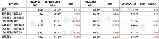 一年卖380万只枕头，频繁“翻车”的亚朵又要上市了？ 酒店业务增长遇困