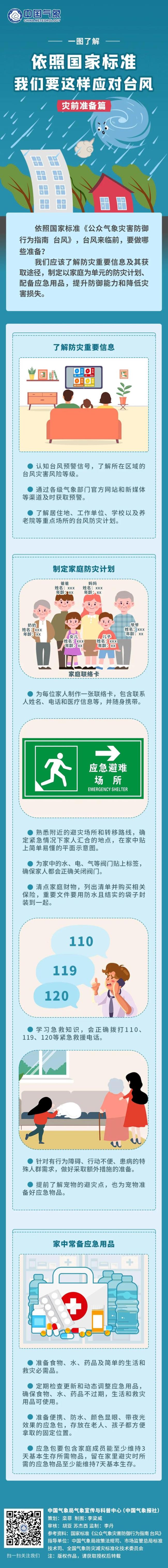 台风“杨柳”登陆台湾台东