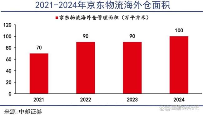 中国制造的下一个目标：全球渠道