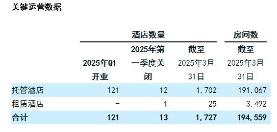 一年卖380万只枕头，频繁“翻车”的亚朵又要上市了？ 酒店业务增长遇困