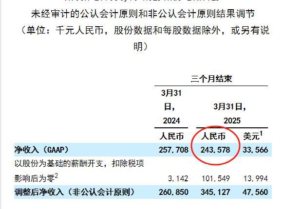 一年卖380万只枕头，频繁“翻车”的亚朵又要上市了？ 酒店业务增长遇困
