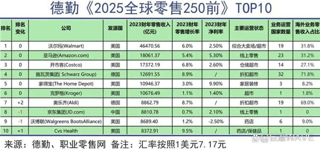 中国制造的下一个目标：全球渠道