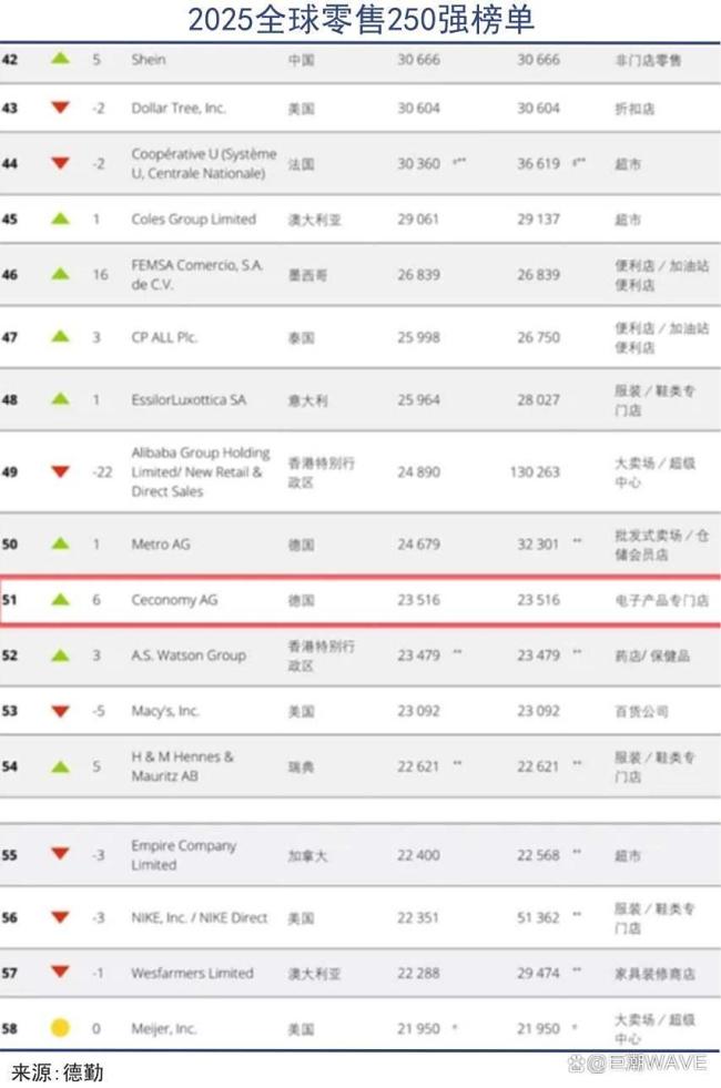 中国制造的下一个目标：全球渠道