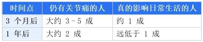 基孔肯雅热患者会痛一辈子?专家回应