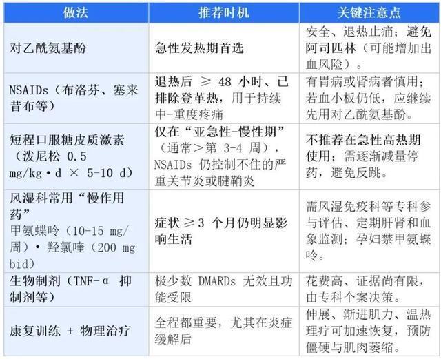 基孔肯雅热患者会痛一辈子?专家回应