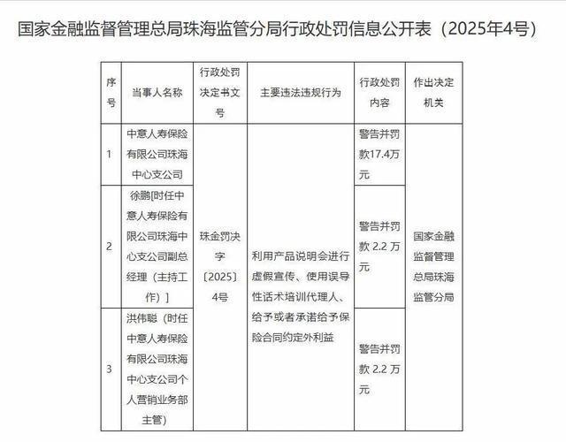罕见！中意人寿利用误导性话术培训代理人被处罚