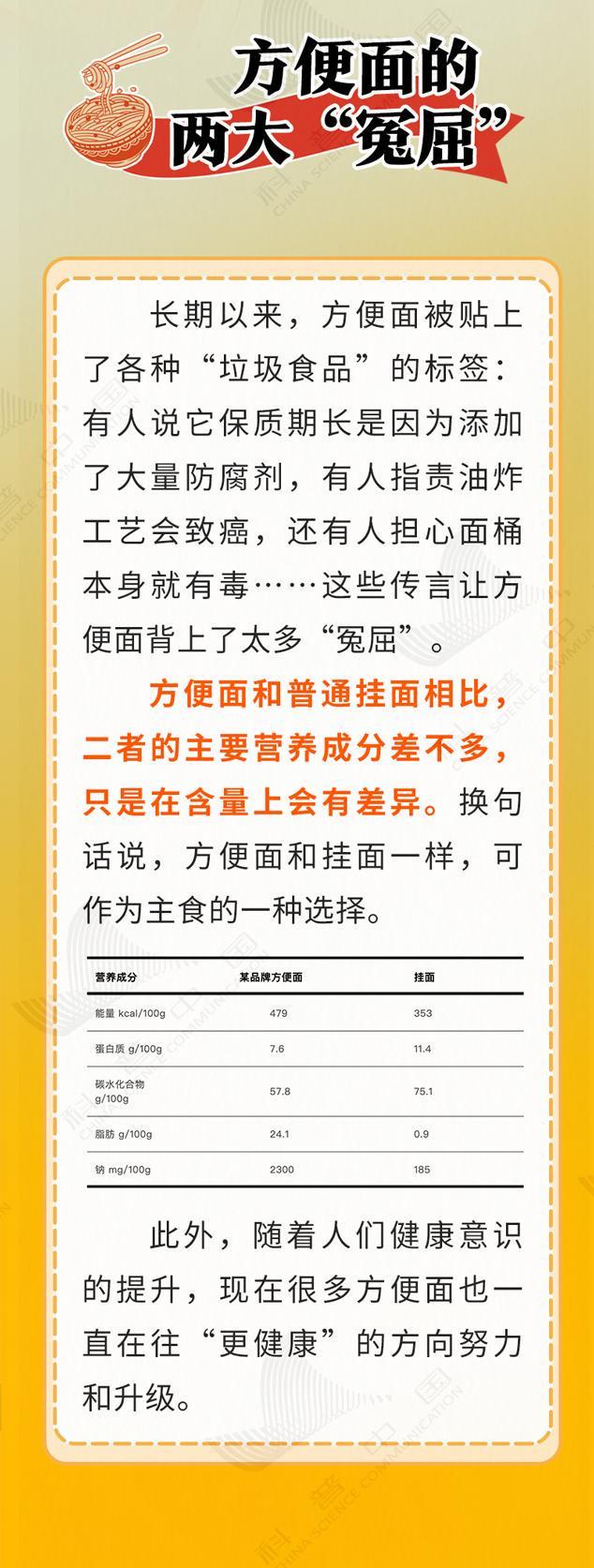 太冤了！方便面真不是“垃圾食品”……
